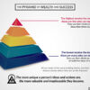 THE PYRAMID OF WEALTH AND SUCCESS